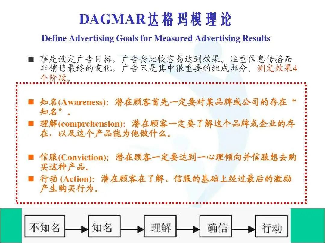 一文看懂百年廣告營銷變遷