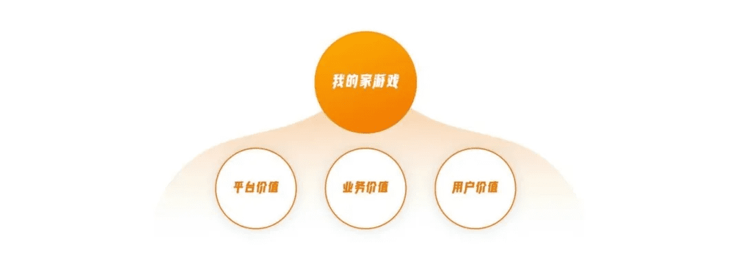 回歸價(jià)值創(chuàng)造的游戲化設(shè)計(jì)思維