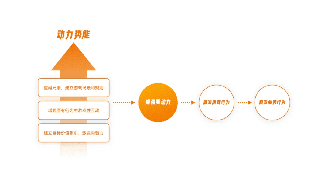 回歸價(jià)值創(chuàng)造的游戲化設(shè)計(jì)思維