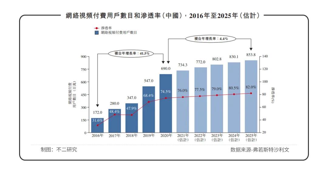 耐看娛樂沖刺IPO，七成收入源自網劇，能否穿越影視寒冬？