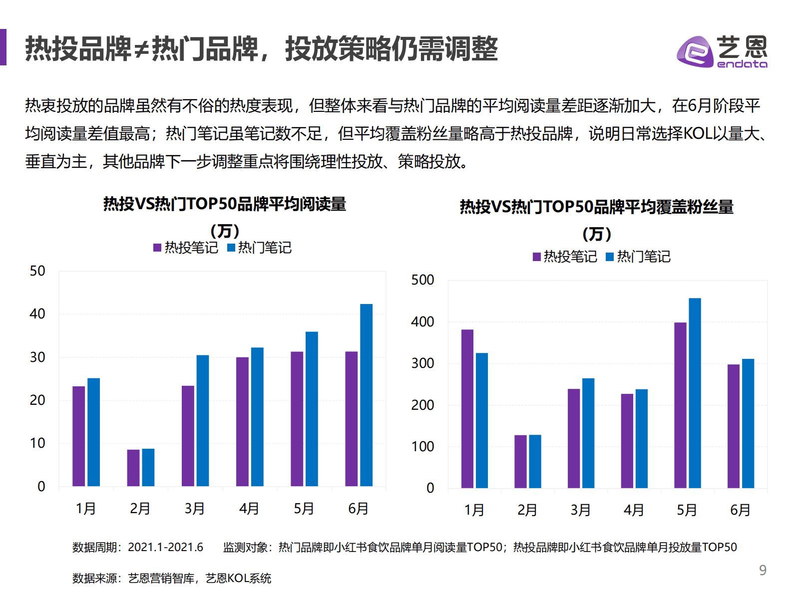 小紅書食飲品牌研究報(bào)告