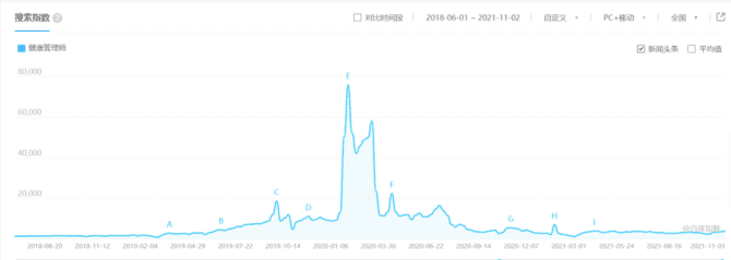 新知達人, 為什么你投出來的線索量少，有效率還低？