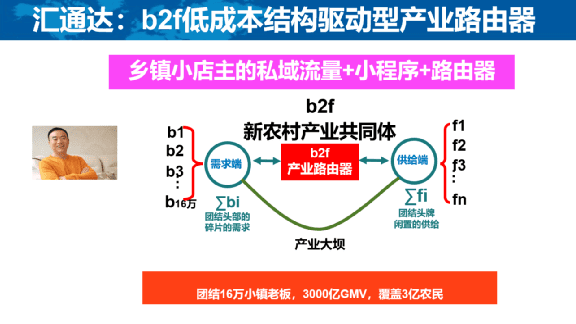 新知達(dá)人, 顏艷春：新零售2.0反內(nèi)卷，從單打獨(dú)斗到產(chǎn)業(yè)共同體