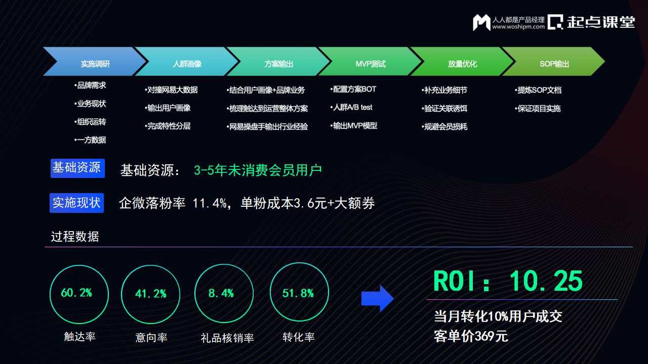 DTC時代，私域運營增長新實踐