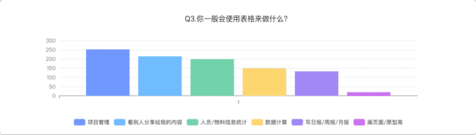 新知達(dá)人, 協(xié)同文檔類產(chǎn)品分析報告