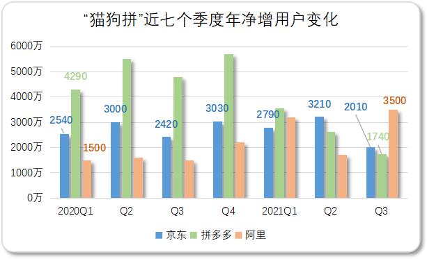 春節(jié)紅包戰(zhàn)的面子與里子??