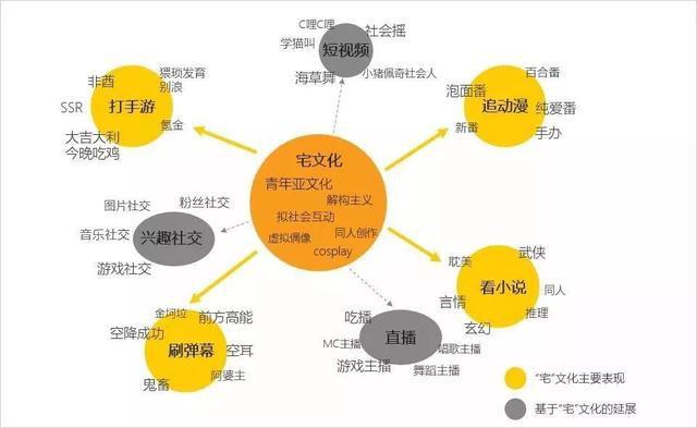 Z世代成價值載體，增量發(fā)掘與存量博弈共存｜松果財經(jīng)