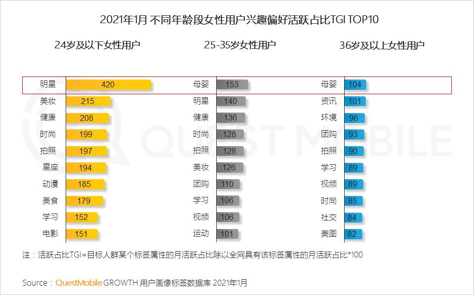 Z世代成價值載體，增量發(fā)掘與存量博弈共存｜松果財經(jīng)