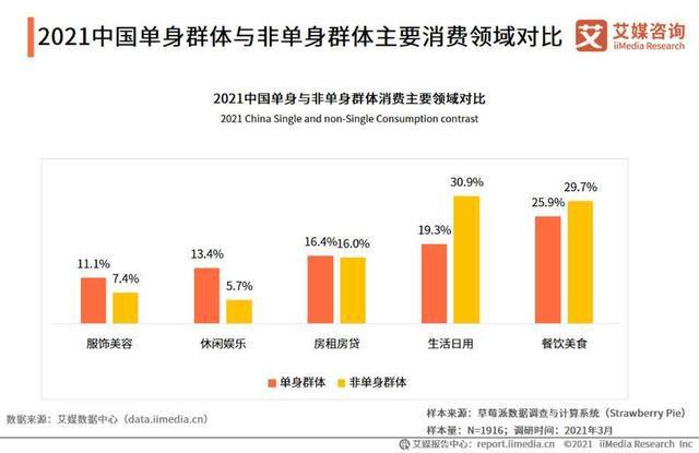 Z世代成價值載體，增量發(fā)掘與存量博弈共存｜松果財經(jīng)