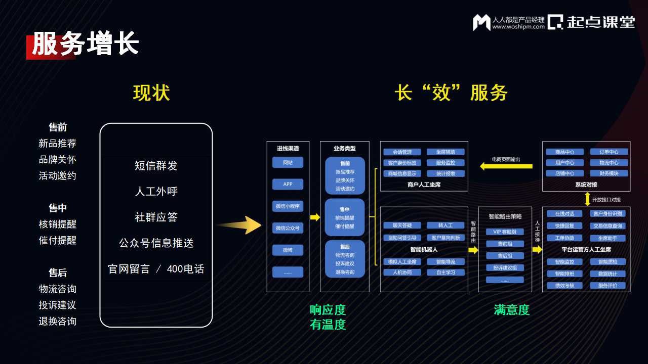 DTC時代，私域運營增長新實踐