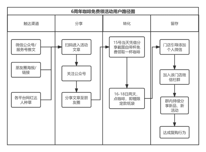 新知達(dá)人, 5年做到100億估值：深度拆解Manner咖啡私域運(yùn)營的小心思