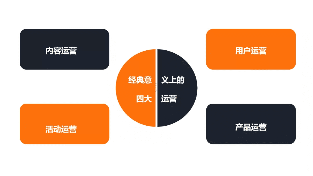 從1到100萬(wàn)，你缺的是運(yùn)營(yíng)