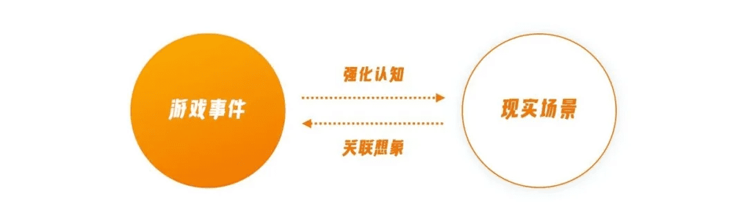 回歸價(jià)值創(chuàng)造的游戲化設(shè)計(jì)思維