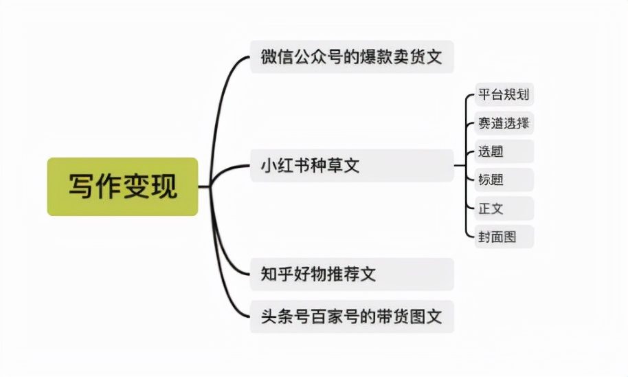 課程新手，如何寫出邏輯清晰的課程大綱