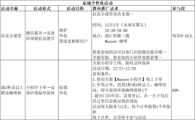 新知達(dá)人, 5年做到100億估值：深度拆解Manner咖啡私域運(yùn)營的小心思