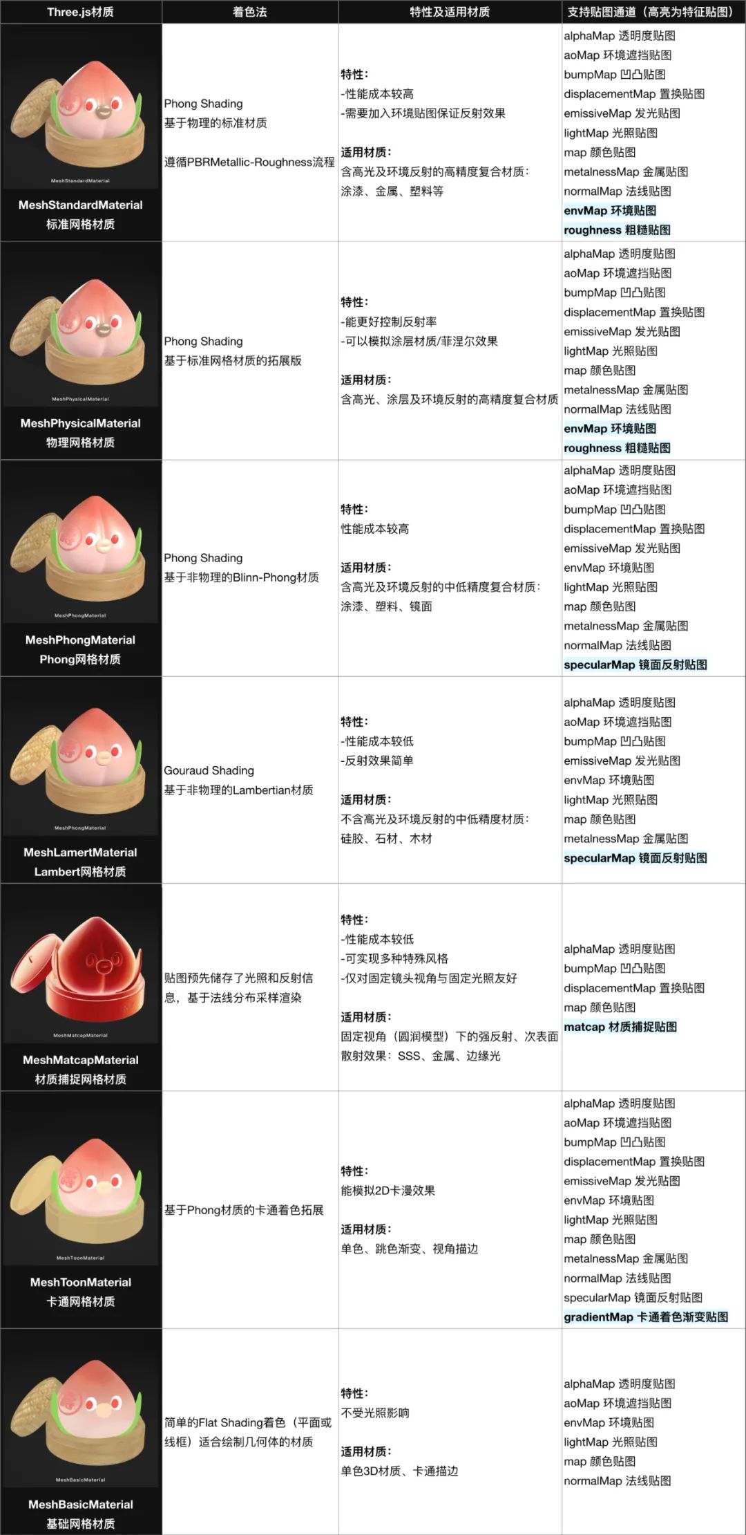 3D to H5工作流應用手冊 [理論篇]