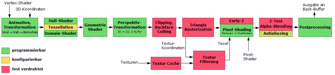 3D to H5工作流應用手冊 [理論篇]