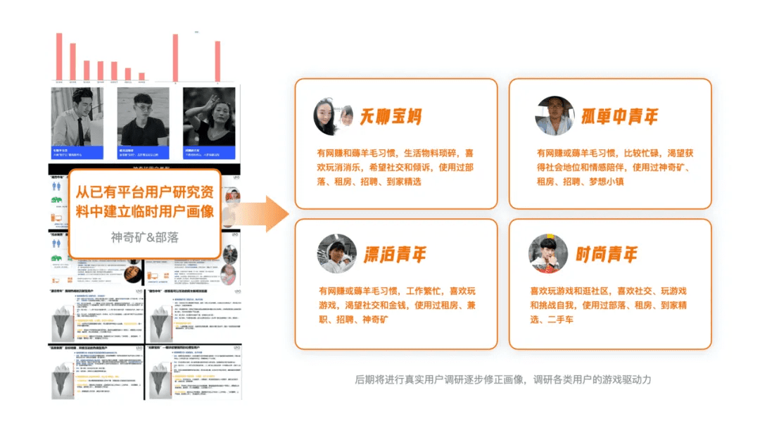 回歸價(jià)值創(chuàng)造的游戲化設(shè)計(jì)思維