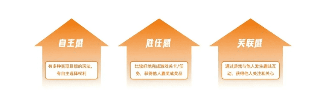 回歸價(jià)值創(chuàng)造的游戲化設(shè)計(jì)思維