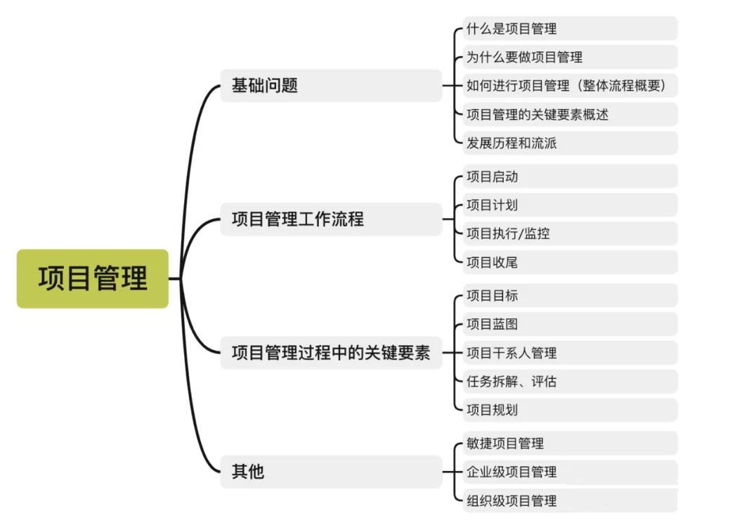 課程新手，如何寫出邏輯清晰的課程大綱