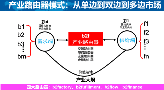 新知達(dá)人, 顏艷春：新零售2.0反內(nèi)卷，從單打獨(dú)斗到產(chǎn)業(yè)共同體