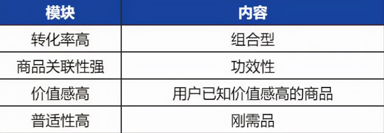 京東超市用戶運營體系拆解