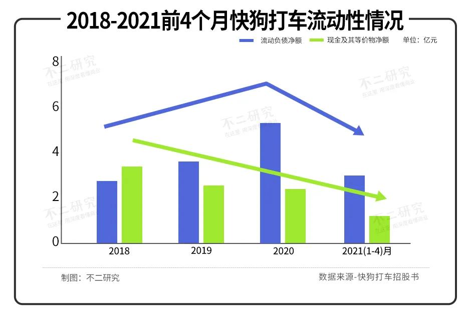 3年燒掉21億，快狗打車闖關(guān)IPO，同城貨運(yùn)下半場(chǎng)正酣