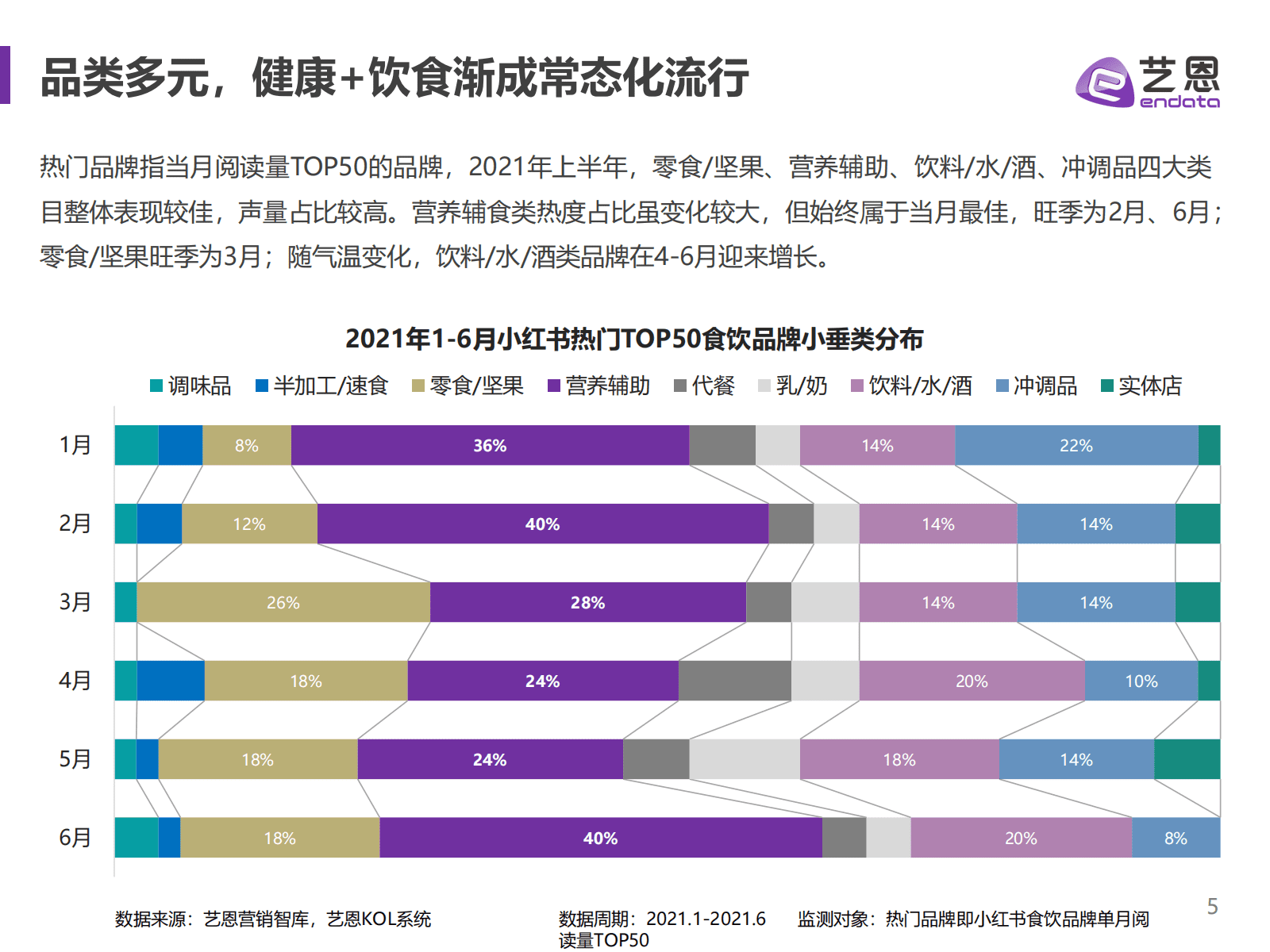 小紅書食飲品牌研究報(bào)告