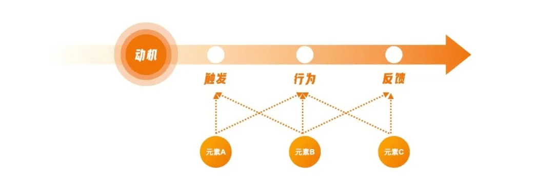 回歸價(jià)值創(chuàng)造的游戲化設(shè)計(jì)思維