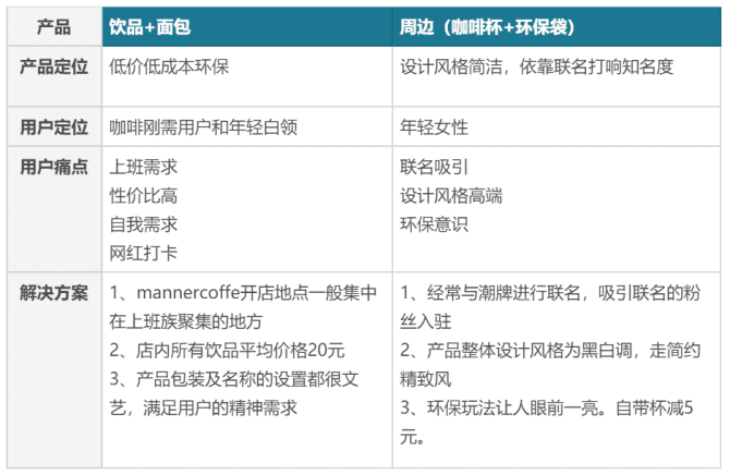 新知達(dá)人, 5年做到100億估值：深度拆解Manner咖啡私域運(yùn)營的小心思