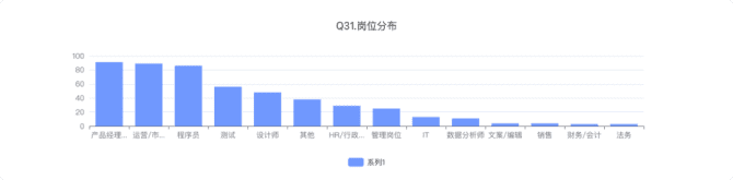 新知達(dá)人, 協(xié)同文檔類產(chǎn)品分析報告