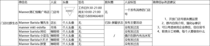 新知達(dá)人, 5年做到100億估值：深度拆解Manner咖啡私域運(yùn)營的小心思