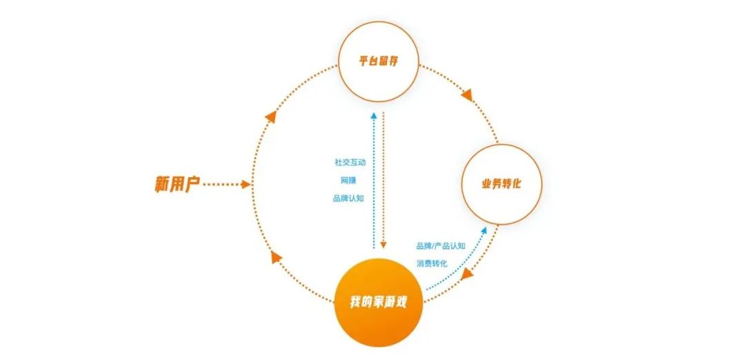 回歸價(jià)值創(chuàng)造的游戲化設(shè)計(jì)思維