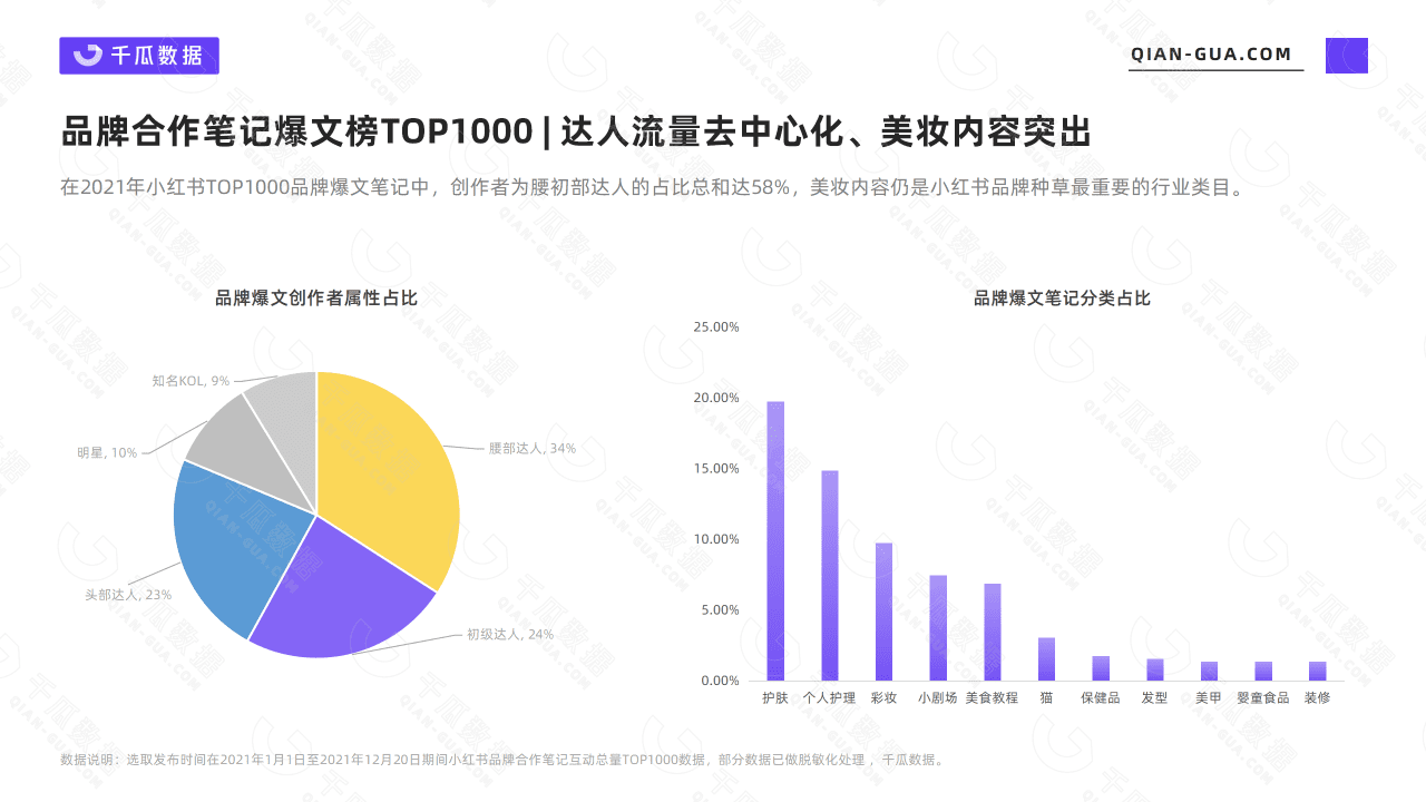 2021年小紅書品牌經典爆文拆解｜千瓜