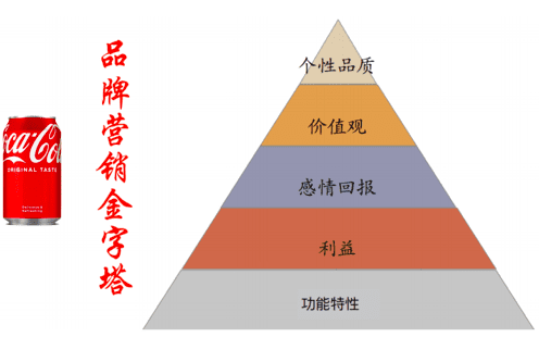 小紅書賣車的邏輯：新產(chǎn)品的舊思維，無法收獲新消費｜單仁行