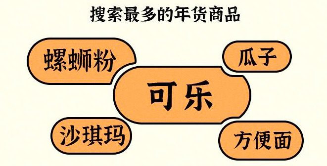 快手助力新國(guó)貨，憑老鐵經(jīng)濟(jì)再尋增長(zhǎng)曲線