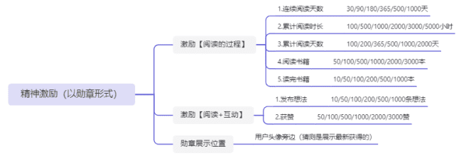 新知達(dá)人, 案例拆解|微信讀書用戶運(yùn)營體系拆解