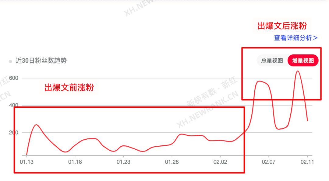 在小紅書上怎么蹭“谷愛凌”熱點做爆文？