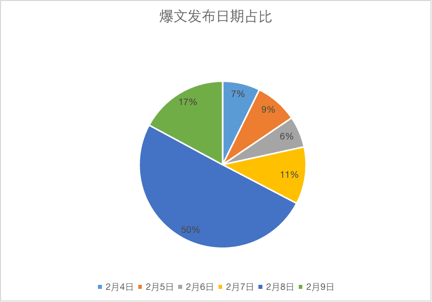 在小紅書上怎么蹭“谷愛凌”熱點做爆文？