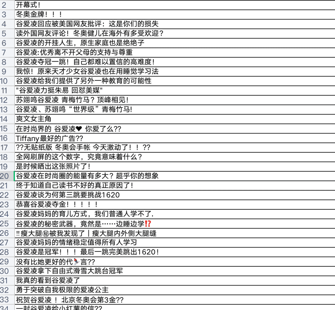 在小紅書上怎么蹭“谷愛凌”熱點做爆文？