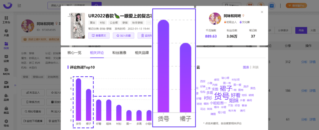 2022小紅書用戶畫像洞察&種草內(nèi)容拆解