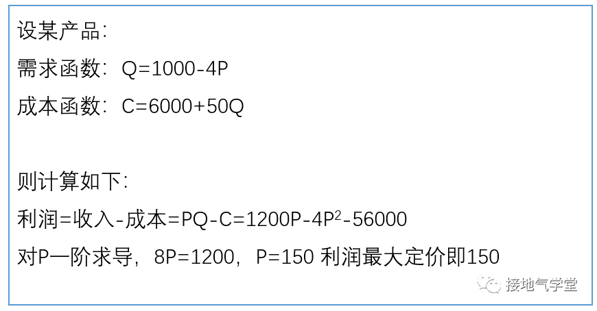 定價模型，該如何做分析｜接地氣學堂