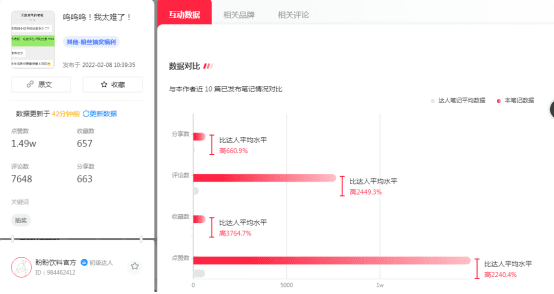 小紅書品牌專業(yè)號(hào)一夜?jié)q粉3萬，套路就這幾招