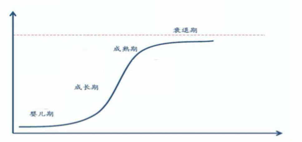 白酒周期真的見頂了嗎？談?wù)劯叨税拙频男枨髨?chǎng)景和增長(zhǎng)曲線