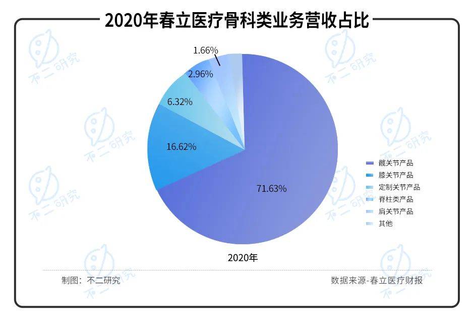 威高骨科vs春立醫(yī)療vs三友醫(yī)療,誰是科創(chuàng)板"骨科之王"？