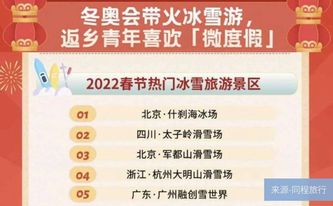 威高骨科vs春立醫(yī)療vs三友醫(yī)療,誰是科創(chuàng)板"骨科之王"？