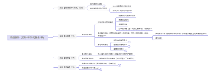 新知達(dá)人, 案例拆解|微信讀書用戶運(yùn)營體系拆解