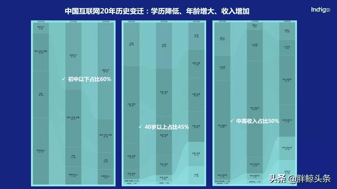 Indigo：汽車&科技品牌如何從小紅書、知乎、B站中跑出來？