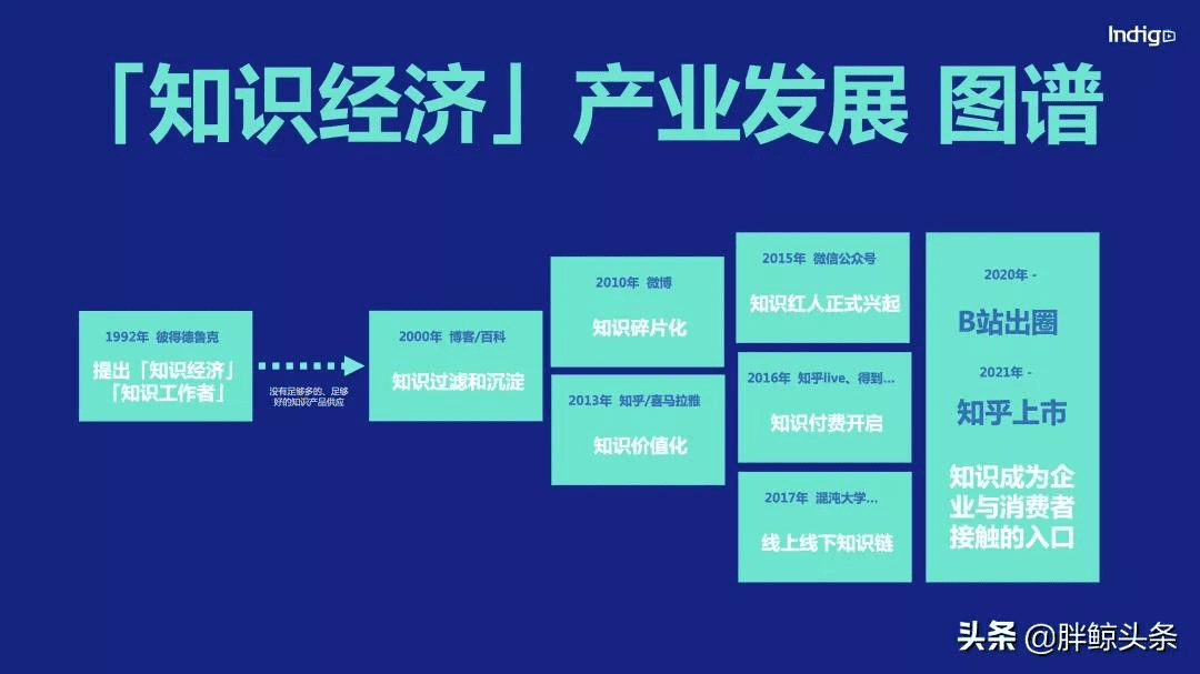 Indigo：汽車&科技品牌如何從小紅書、知乎、B站中跑出來？