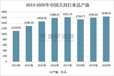 妮蔻：小文具里的千億生意經(jīng)｜消費界